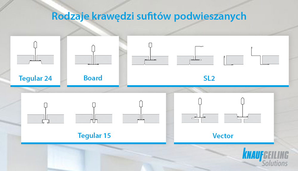 Rodzaje krawędzi sufitów podwieszanych